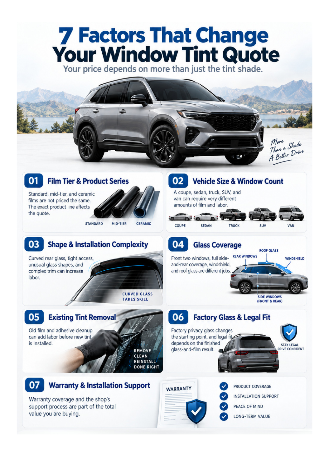Infographic showing the seven factors that can change a vehicle window tint quote