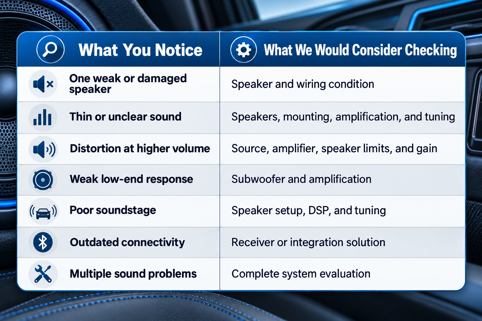 Car interior with audio components and blog title